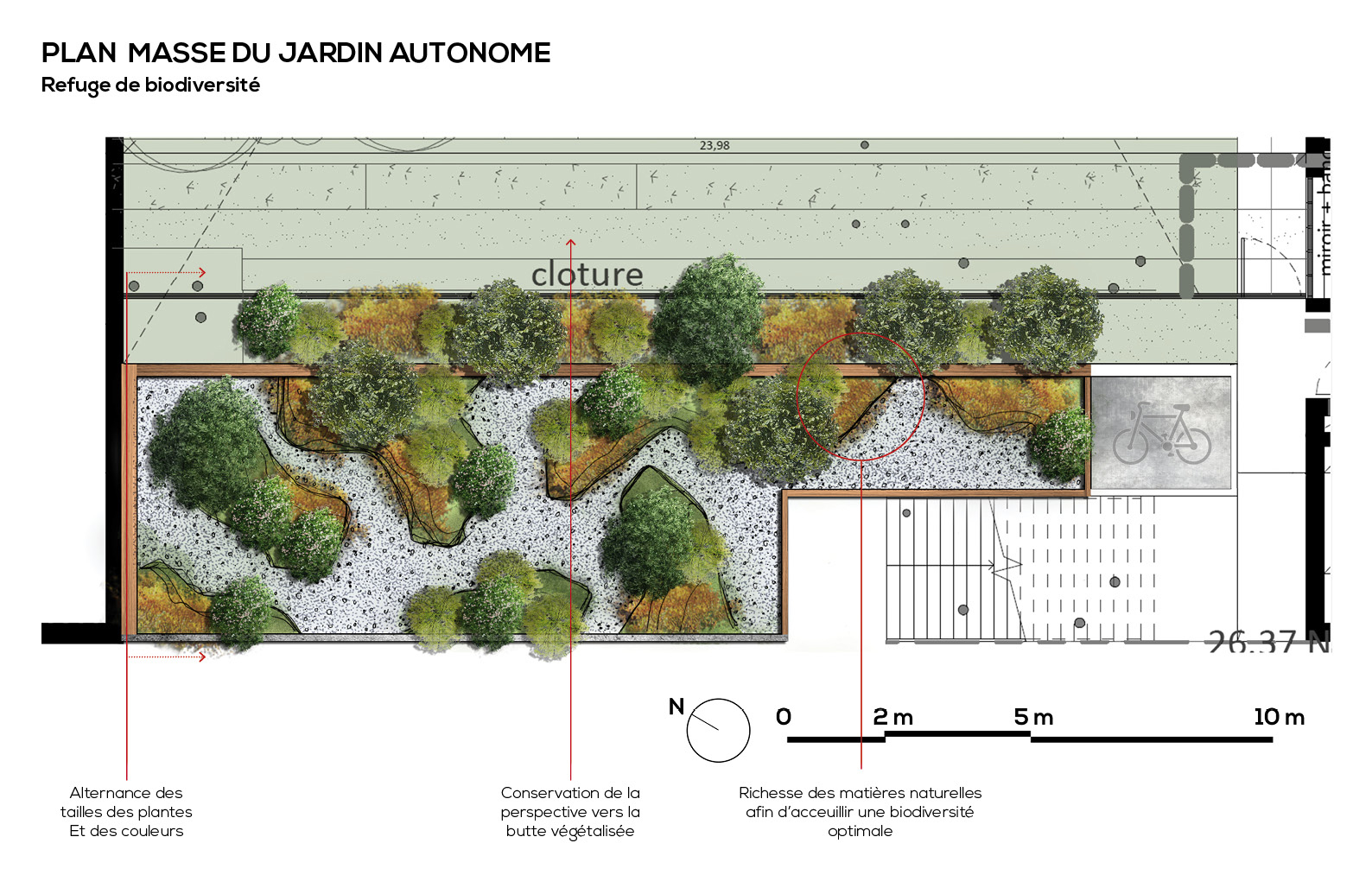 jardin autonome