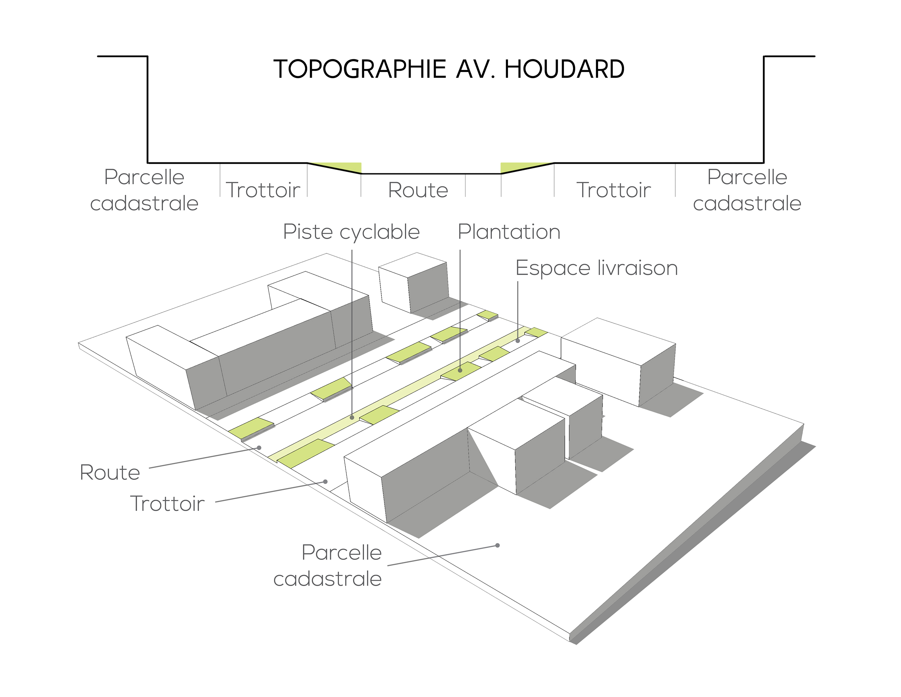 Merville Franceville